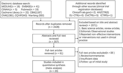 Effectiveness of applying auricular acupressure to treat insomnia: a systematic review and meta-analysis